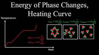 Energy of Phase Changes Enthalpy of Vaporization Heating Curve Example  Chemistry [upl. by Ezra]