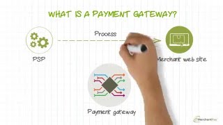 What is a payment gateway and how does it work  emerchantpay [upl. by Quince]