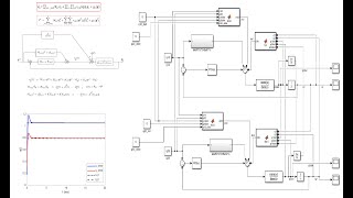 Computed Torque Control  Independent Joint Control Approach [upl. by Yleoj]