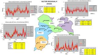 Clasificación y regionalización de las precipitaciones en la cuenca de CamanáArequipa  Lluen [upl. by Lacefield]