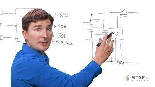 What is a Battery Management System [upl. by Oiracam54]