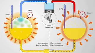 Air Conditioner Cooling System 3D Diagram [upl. by Irt926]