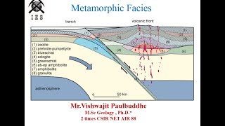 Metamorphic facies geology [upl. by Malsi]