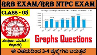 NTPC05graphs questions in kannadantpc in kannadarrb in kannadaalp kannadarrb technical kannada [upl. by Arekahs]