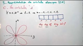 Représentation des orbitales atomiques  Atomistique [upl. by Htrowslle]