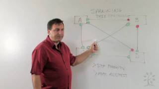 Concepts of Spanning Tree Protocol [upl. by Ayeka]