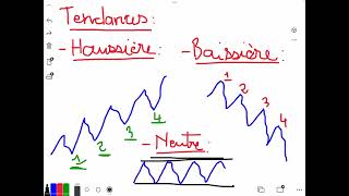 INDEX MASTERCLASS ANALYSER UN GRAPHIQUE 4 📊 [upl. by Mikeb]