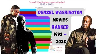 Denzel Washington Movies Ranked 1993  2023  Denzel Washington movies [upl. by True529]