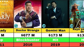 Benedict Wong all Hits and Flop Movies List  Benedict Wong Movies  Doctor Strange  SpiderMan [upl. by Swanson]