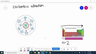 Coulombic Attraction 2020 [upl. by Oznol]