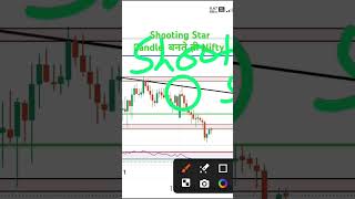 SHOOTING STAR BEARISH CANDLEHow to trade shooting star Bearish candleLive Trade [upl. by Idyak832]