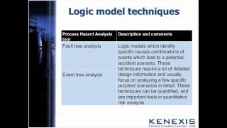 PHA for Engineered Safeguard Definition [upl. by Far]