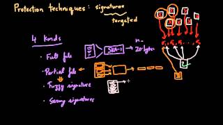 Malware Protection Techniques Part 2 Signatures [upl. by Jedediah899]