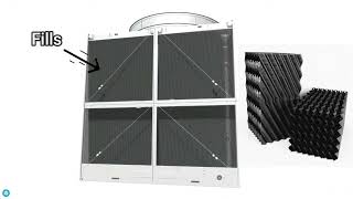 Cooling Tower working principle  English  Animation [upl. by Gilboa]