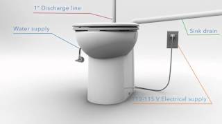 Sanicompact Macerating Toilet [upl. by Arihsak818]