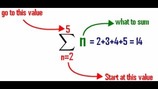 Sigma Notation  A brief Introduction [upl. by Lama]