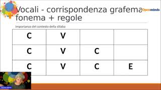 Regole per pronunciare cv cvc cvce p10 [upl. by Folsom]