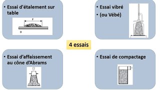 Essais de béton frais  Etalement sur table  Cône dAbrams  Vébé  Compactage OFPPT TSGC TSGO [upl. by Ganny]