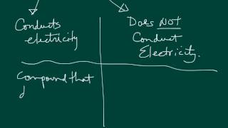 What are Electrolytes and NonElectrolytes [upl. by Sorcim774]