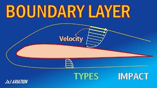 What is a Boundary Layer  Cause of Boundary Layer Formation  Types and Impact of Boundary Layers [upl. by Hillary]