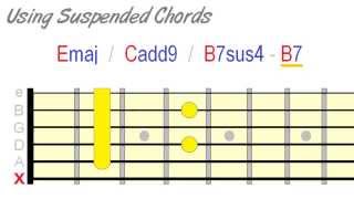 Suspended Guitar Chords  How amp When to Use [upl. by Neeliak890]