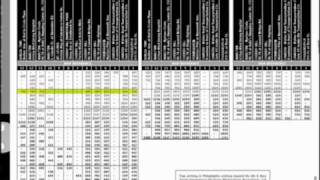 How to Read a Bus Schedule  NJ TRANSIT [upl. by Leirraj]