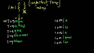 Pronunciation of Imperfect Tense Endings [upl. by Eimoan799]