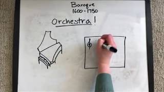 A Brief Overview of Baroque Era Music [upl. by Duahsar]