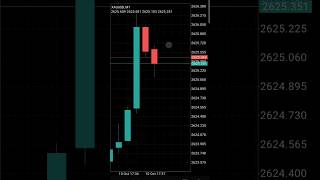 BULLISH Candle Stick 💲 Forex Market xauusd live market [upl. by Lladnew]