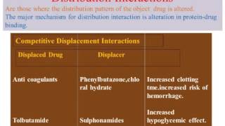 Drug Interactionsin depth [upl. by Noemad]