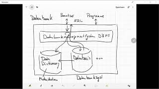 Aufbau eines Datenbanksystems [upl. by Anwahsat]