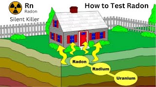 Protect Your Family from Radon Gas  Silent Killer with Radoneye RD200 [upl. by Zaneski]