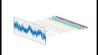 Bartletts Method  Power Spectrum Estimation  Advanced Digital Signal Processing [upl. by Araeit]