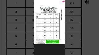 Subnetting 24 Find the CIDR q33 pt6 subnetting cidr [upl. by Nageet]