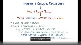 Dermatomyositis  Causes Symptoms Diagnosis amp Treatment Pathology [upl. by Curcio709]