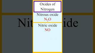 Oxides of nitrogen such as nitrous oxide nitric oxide dinitrogen trioxide nitrogen dioxide etc [upl. by Ardnassak]