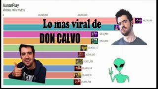 TOP 10 vídeos con más visitas de AURONPLAY el primero nadie se lo esperaba [upl. by Ahseeyt]