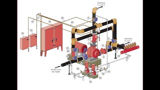 015 Pressure Actuated Controller Pressure Sensing Lines [upl. by Joletta352]