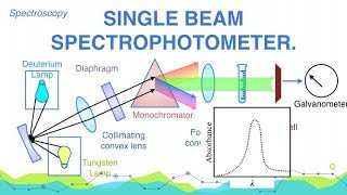 Explain Construction and Working of Single Beam Spectrophotometer  Spectroscopy  Analytical [upl. by Branscum]