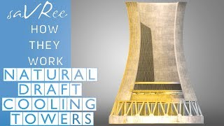 How Natural Draft Cooling Towers Work Stack Effect [upl. by Inoliel]