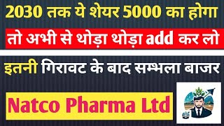 Natco Pharma Ltd Stock Latest News And Update Best Profitable Stock to buy Now [upl. by Vial]