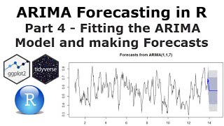 ARIMA Forecasting in R Part 4  Fitting an ARIMA Model [upl. by Rockwood508]