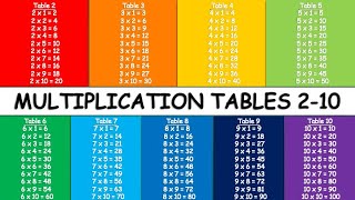 Multiplication Tables 210  Multiplication Table [upl. by Imyaj301]