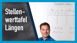 Längen amp Längeneinheiten Stellenwerttafel Stellenwerttabelle [upl. by Ynnor]