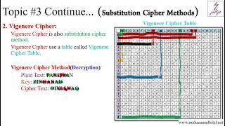 What is Vigenere Cipher  Vigenere Cipher Encryption and Decryption Methods   IN URDU  ENGLISH [upl. by Hafler]