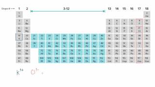 Nombrar iones y compuestos iónicos  Química  Khan Academy en Español [upl. by Ecahc776]