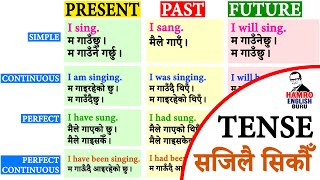 Reported Speech Indirect Speech in Nepali  Class 12 English Grammar  Unit 9  Rules and Examples [upl. by Reifnnej]