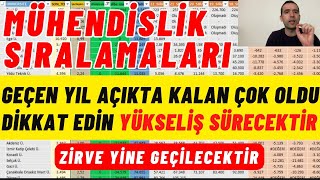 2023 YKS En Çok Tercih Edilen Mühendislikler en iyi Mühendislikler hangileri Mühendislik Sıralamalar [upl. by Ahsiki]