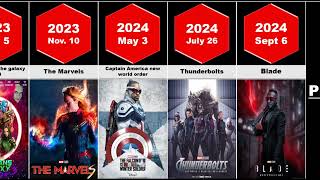 List of every Marvel movies 20082027 How to watch marvel movies [upl. by Chrysa]