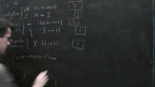 Group objects and Hopf algebras 6 [upl. by Aneala]